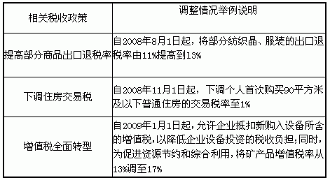 减税对木业家具影响（减税的影响）