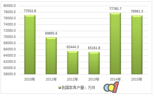 广东家具业行情（广东家具业行情分析）