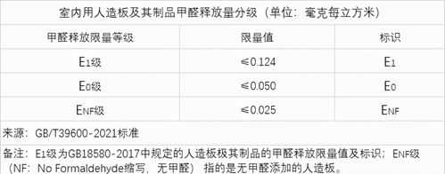 板式家具甲醛含量（板式家具甲醛含量标准）