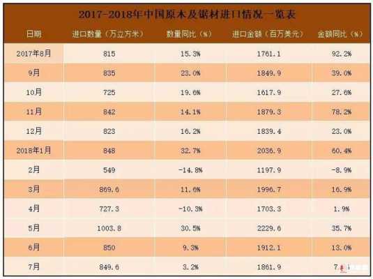 2017年杨木材行情的简单介绍