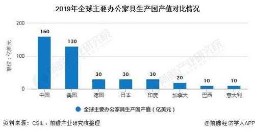 中国家具业出口（中国家具行业出口现状分析）