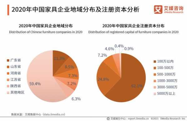 2017年要整顿家具厂吗（2021年新政策家具行业）