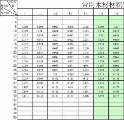 两米六杨木皮子（2米6的杨木材积表）