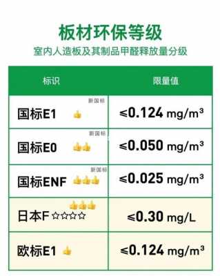 包含家具板材是E0好还是无醛级好的词条