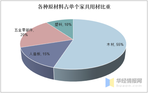 使用胶合板生家具发展趋势的简单介绍