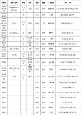 家具的木材种类及价格行情（家具木材种类价格表图）