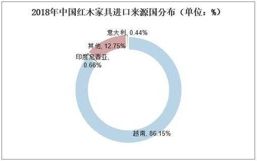 红木占比中国家具（中国红木家具行业发展的趋势）