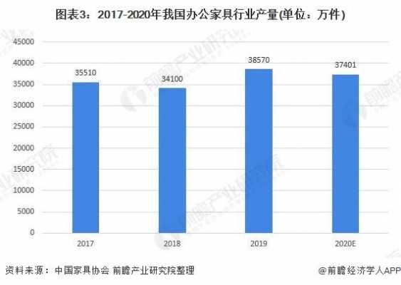 2017年家具行业难做吗（整个家具行业这两年的状况）