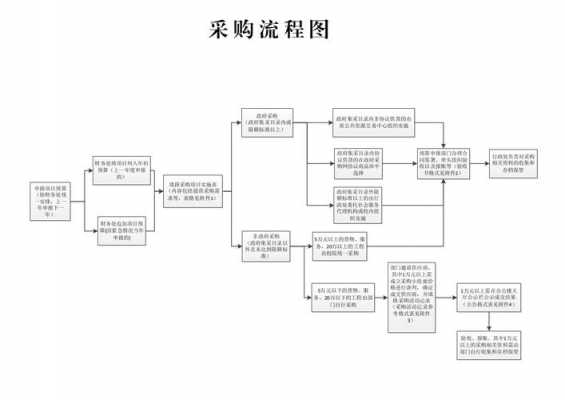 家具厂采购板材（家具厂采购流程）