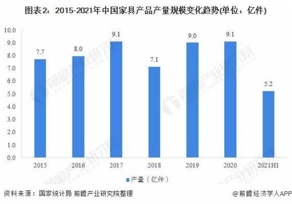 家具木材行业趋势（木业家具行业）