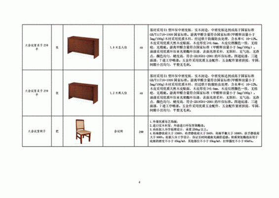 家具新标准（家具标准汇编）