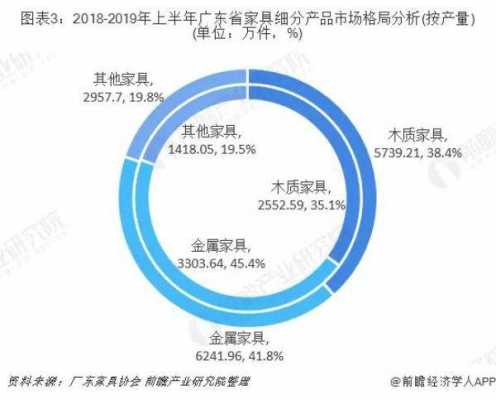 广东家具行业行情（广东家具行业行情分析）