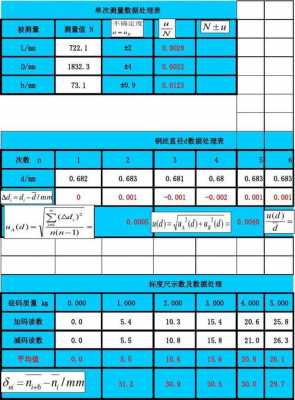 杨木弹性模量（杨式弹性模量）