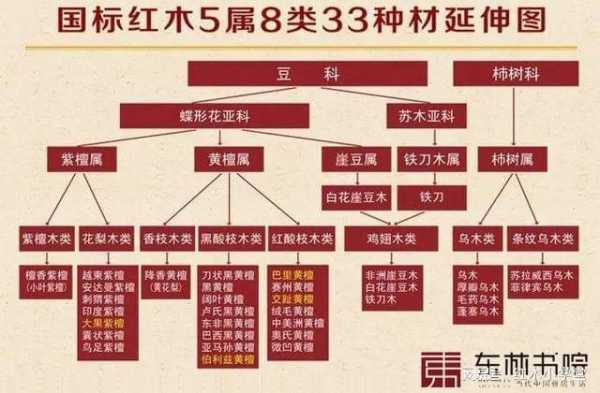 红木家具国标（红木家具国标和非国标的价值区别）