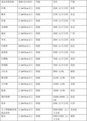 日照家具木材用料（日照木材价格表日照）