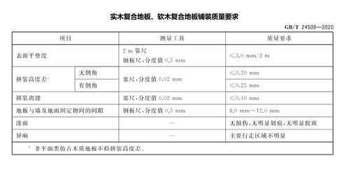 家具板材厚度一览（家具板厚度标准）