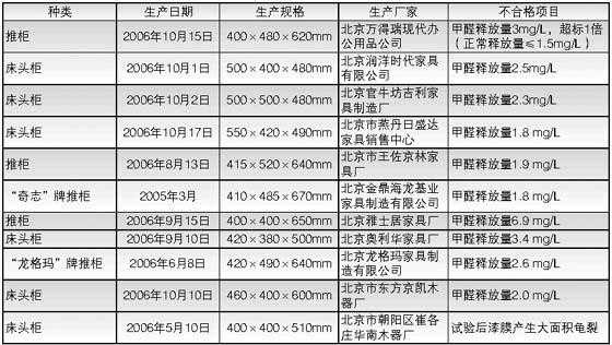 家具材料（家具材料甲醛含量排名）