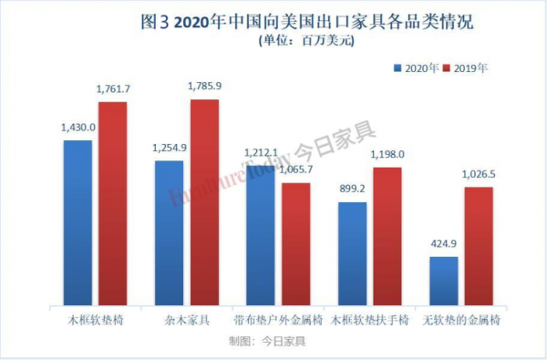 越南的家具行业（越南家具行业订单大减）