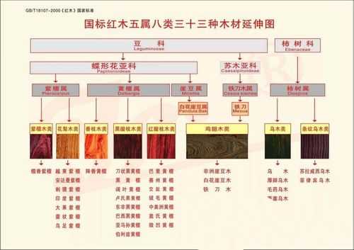 一级红木家具的标准（红木制品等级标准）