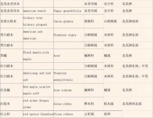 杨木拉丁文名（木材拉丁文名查询）