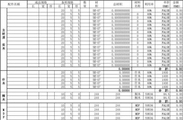 实木家具木料成本（实木家具的成本）