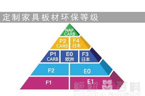 国家家具板材标准（国家家具板材标准有哪些）