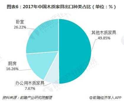 2015家具出口额占比（中国家具出口占比）