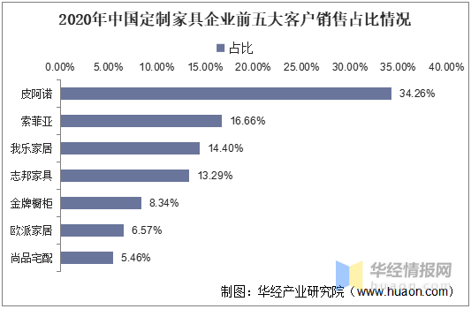 家具业行情（2020家具行业市场分析）