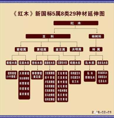 红木家具的标准（红木家具标准制定者名单）