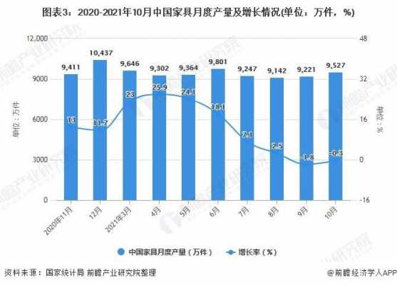 中国家具出口额（中国家具出口额2021年）