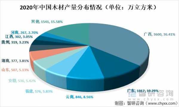 中国木质家具出口（中国木质家具出口潜力研究 黄港）