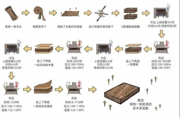 实木集成板做家具（实木集成板的制作流程）