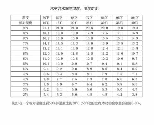 家具含水率（家具含水率多少合适）