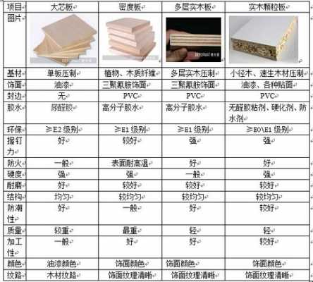 家具制作的用材（家具常用的材料有哪些）