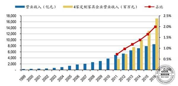 2018进口美国家具金额（美国家具出口）