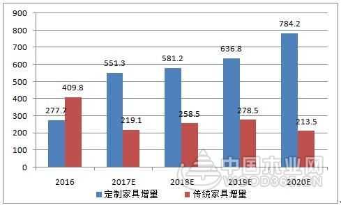 是什么造成家具消费多样化（对家具消费的重要趋势市场分析）