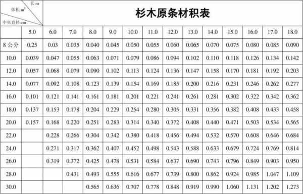 关于原条杉木怎么算立方的信息